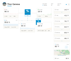 Victron Dashboard